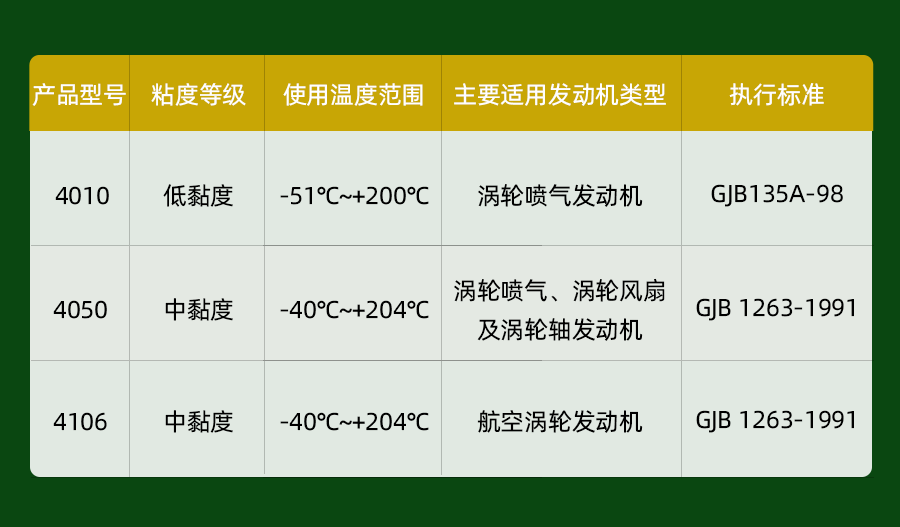 昆仑三剑客：4010/4050/4106航空润滑油
